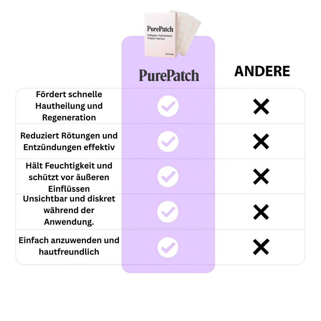 Kollagen Pimple-Patches